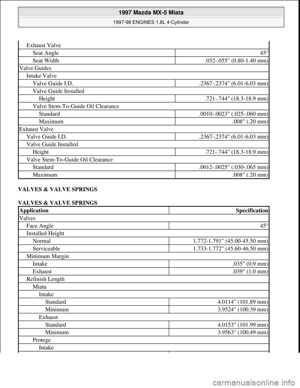 MAZDA MX-5 1997 Factory Repair Manual VALVES & VALVE SPRINGS
VALVES & VALVE SPRINGS
Exhaust Valve
Seat Angle45°
Seat Width.032-.055" (0.80-1.40 mm)
Valve Guides
Intake Valve
Valve Guide I.D..2367-.2374" (6.01-6.03 mm)
Valve Guide Insta MAZDA MX-5 1997 Factory Repair Manual VALVES & VALVE SPRINGS
VALVES & VALVE SPRINGS
Exhaust Valve
Seat Angle45°
Seat Width.032-.055" (0.80-1.40 mm)
Valve Guides
Intake Valve
Valve Guide I.D..2367-.2374" (6.01-6.03 mm)
Valve Guide Insta