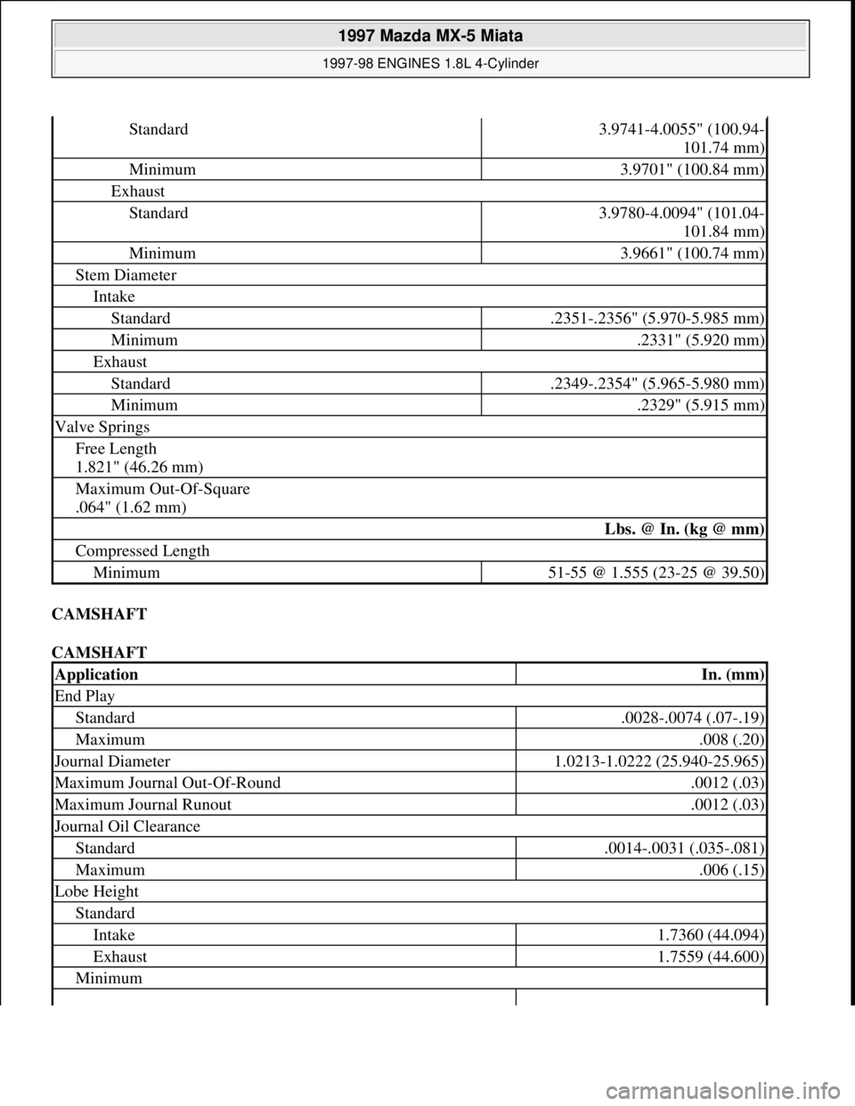 MAZDA MX-5 1997 Factory Repair Manual CAMSHAFT
CAMSHAFT
Standard3.9741-4.0055" (100.94-
101.74 mm)
Minimum3.9701" (100.84 mm)
Exhaust
Standard3.9780-4.0094" (101.04-
101.84 mm)
Minimum3.9661" (100.74 mm)
Stem Diameter
Intake
Standard.23 MAZDA MX-5 1997 Factory Repair Manual CAMSHAFT
CAMSHAFT
Standard3.9741-4.0055" (100.94-
101.74 mm)
Minimum3.9701" (100.84 mm)
Exhaust
Standard3.9780-4.0094" (101.04-
101.84 mm)
Minimum3.9661" (100.74 mm)
Stem Diameter
Intake
Standard.23