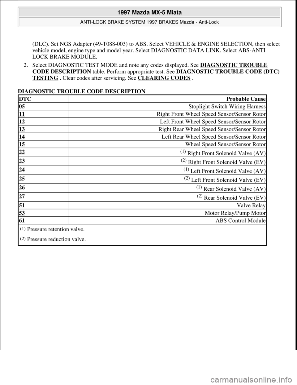 MAZDA MX-5 1997 Factory Owners Manual (DLC). Set NGS Adapter (49-T088-003) to ABS. Select VEHICLE & ENGINE SELECTION, then select
vehicle model, engine type and model year. Select DIAGNOSTIC DATA LINK. Select ABS-ANTI
LOCK BRAKE MODULE. MAZDA MX-5 1997 Factory Owners Manual (DLC). Set NGS Adapter (49-T088-003) to ABS. Select VEHICLE & ENGINE SELECTION, then select
vehicle model, engine type and model year. Select DIAGNOSTIC DATA LINK. Select ABS-ANTI
LOCK BRAKE MODULE.