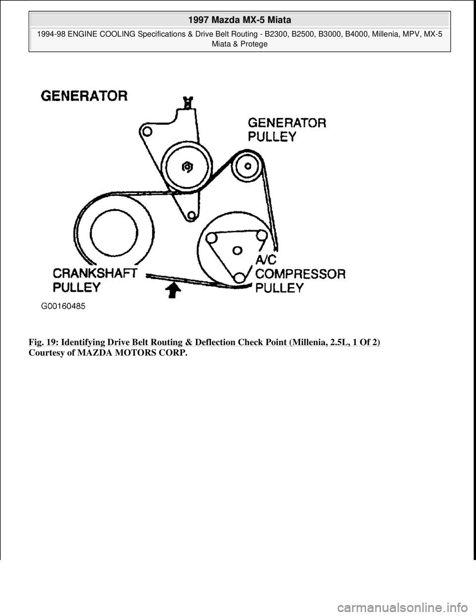 MAZDA MX-5 1997  Factory Repair Manual Fig. 19: Identifying Drive Belt Routing & Deflection Check Point (Millenia, 2.5L, 1 Of 2) 
Courtesy of MAZDA MOTORS CORP. 
 
1997 Mazda MX-5 Miata 
1994-98 ENGINE COOLING Specifications & Drive Belt R