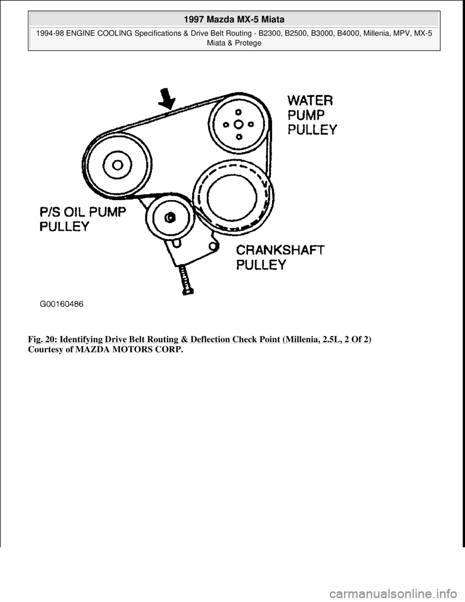 MAZDA MX-5 1997  Factory Repair Manual Fig. 20: Identifying Drive Belt Routing & Deflection Check Point (Millenia, 2.5L, 2 Of 2) 
Courtesy of MAZDA MOTORS CORP. 
 
1997 Mazda MX-5 Miata 
1994-98 ENGINE COOLING Specifications & Drive Belt R