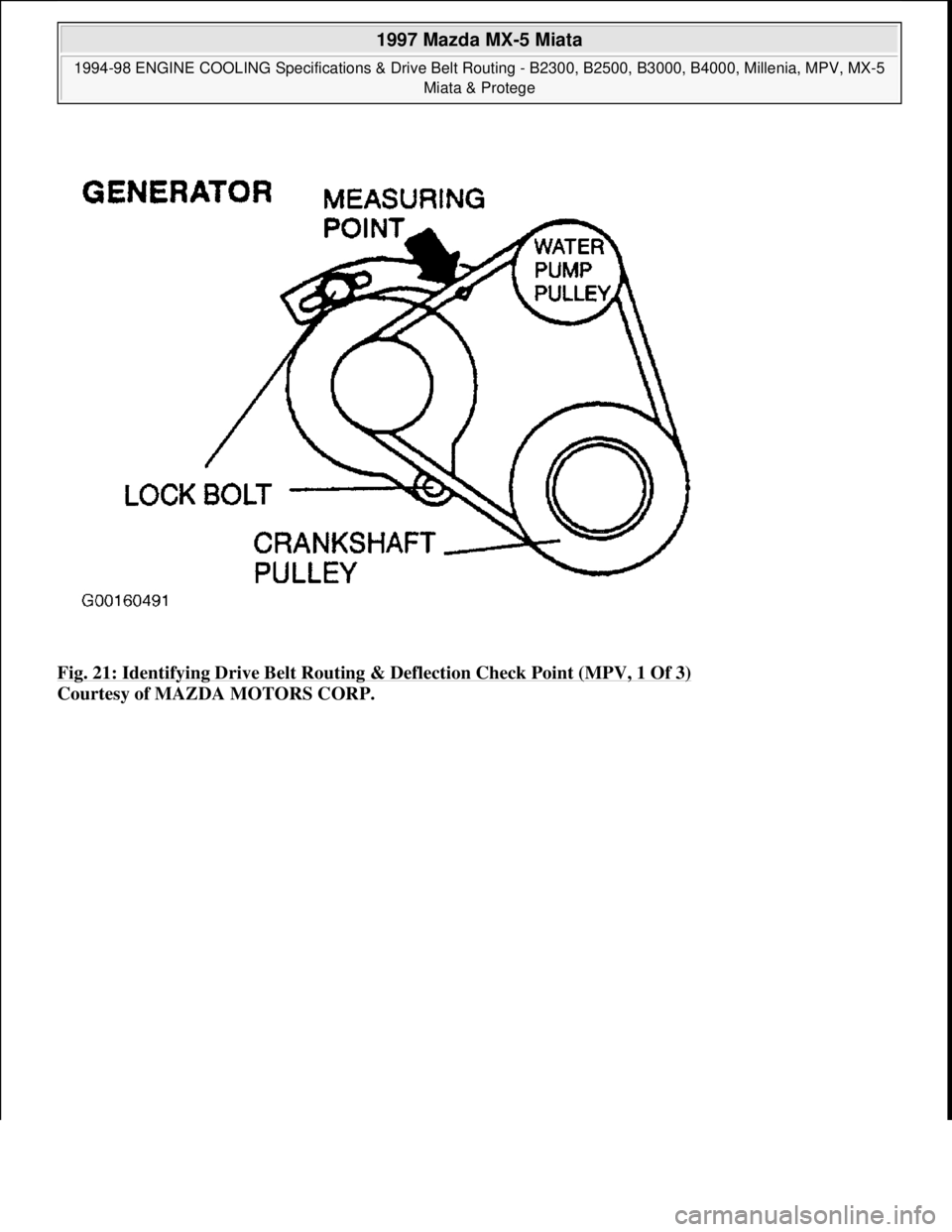 MAZDA MX-5 1997  Factory Repair Manual Fig. 21: Identifying Drive Belt Routing & Deflection Check Point (MPV, 1 Of 3) 
Courtesy of MAZDA MOTORS CORP. 
 
1997 Mazda MX-5 Miata 
1994-98 ENGINE COOLING Specifications & Drive Belt Routing - B2