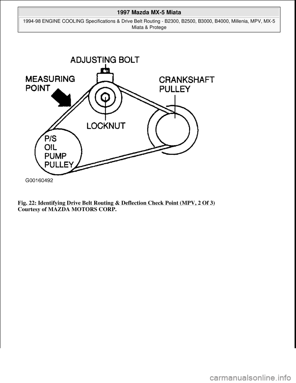 MAZDA MX-5 1997  Factory Repair Manual Fig. 22: Identifying Drive Belt Routing & Deflection Check Point (MPV, 2 Of 3) 
Courtesy of MAZDA MOTORS CORP. 
 
1997 Mazda MX-5 Miata 
1994-98 ENGINE COOLING Specifications & Drive Belt Routing - B2