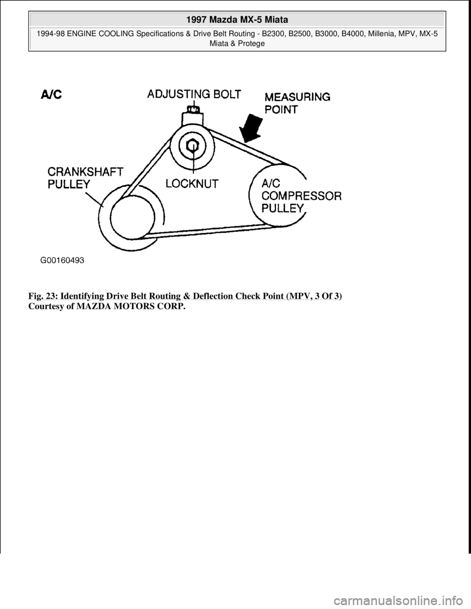 MAZDA MX-5 1997  Factory Repair Manual Fig. 23: Identifying Drive Belt Routing & Deflection Check Point (MPV, 3 Of 3) 
Courtesy of MAZDA MOTORS CORP. 
 
1997 Mazda MX-5 Miata 
1994-98 ENGINE COOLING Specifications & Drive Belt Routing - B2