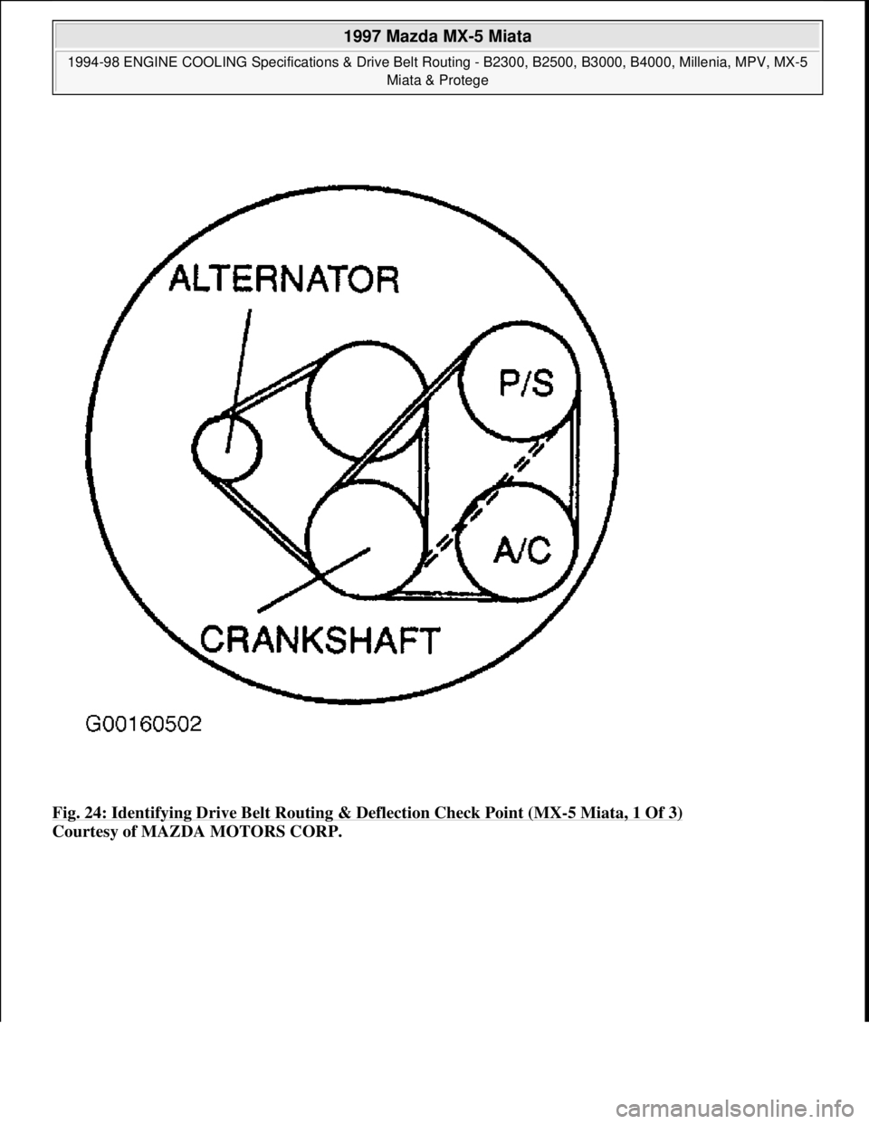 MAZDA MX-5 1997  Factory Repair Manual Fig. 24: Identifying Drive Belt Routing & Deflection Check Point (MX-5 Miata, 1 Of 3) 
Courtesy of MAZDA MOTORS CORP. 
 
1997 Mazda MX-5 Miata 
1994-98 ENGINE COOLING Specifications & Drive Belt Routi