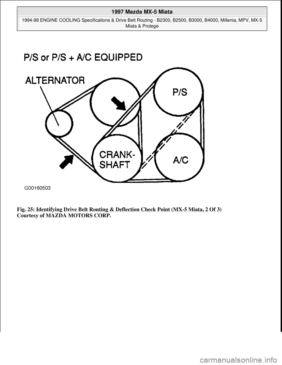 MAZDA MX-5 1997  Factory Repair Manual Fig. 25: Identifying Drive Belt Routing & Deflection Check Point (MX-5 Miata, 2 Of 3) 
Courtesy of MAZDA MOTORS CORP. 
 
1997 Mazda MX-5 Miata 
1994-98 ENGINE COOLING Specifications & Drive Belt Routi