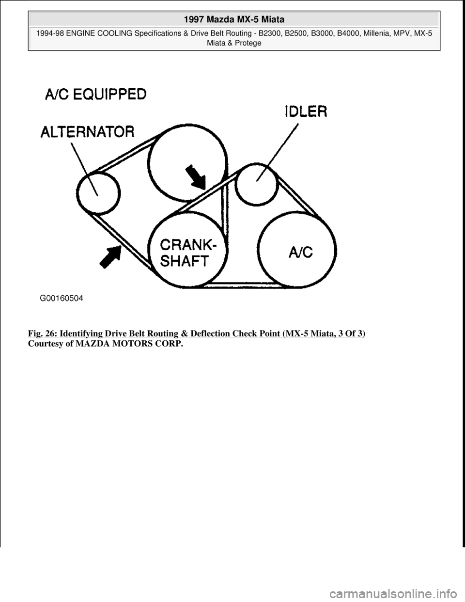 MAZDA MX-5 1997  Factory Repair Manual Fig. 26: Identifying Drive Belt Routing & Deflection Check Point (MX-5 Miata, 3 Of 3) 
Courtesy of MAZDA MOTORS CORP. 
 
1997 Mazda MX-5 Miata 
1994-98 ENGINE COOLING Specifications & Drive Belt Routi