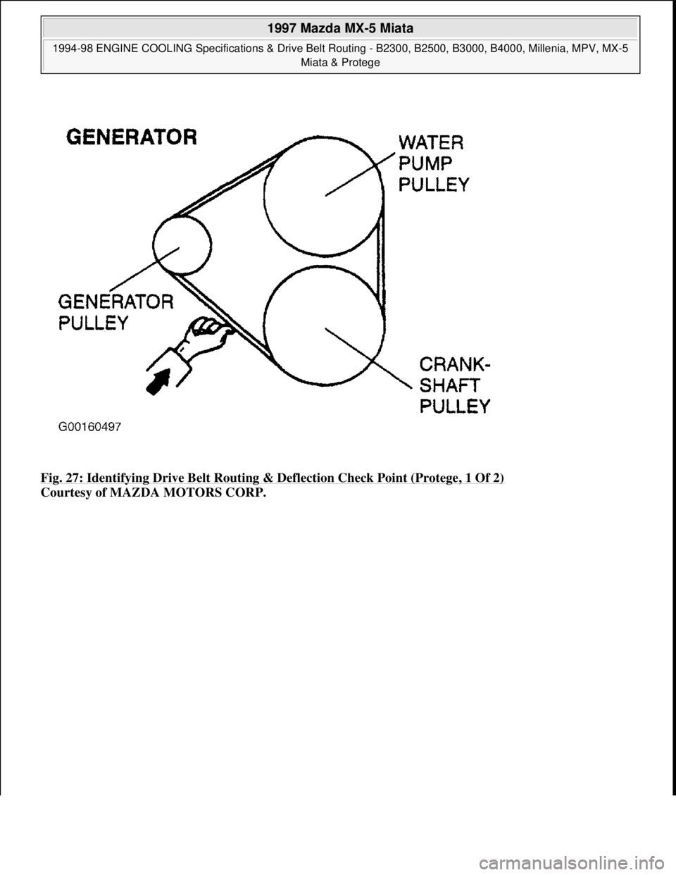 MAZDA MX-5 1997  Factory Repair Manual Fig. 27: Identifying Drive Belt Routing & Deflection Check Point (Protege, 1 Of 2) 
Courtesy of MAZDA MOTORS CORP. 
 
1997 Mazda MX-5 Miata 
1994-98 ENGINE COOLING Specifications & Drive Belt Routing 