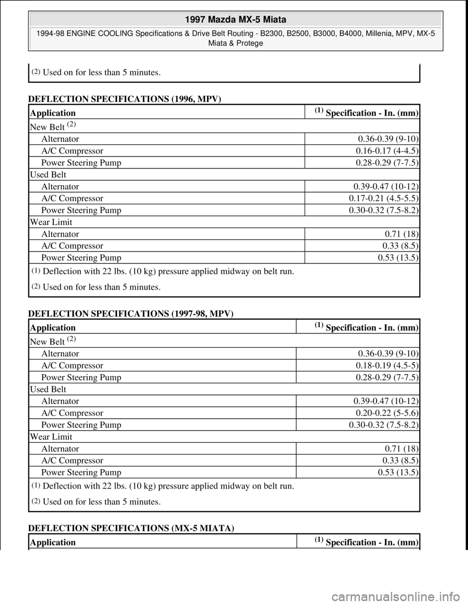 MAZDA MX-5 1997 Factory Repair Manual DEFLECTION SPECIFICATIONS (1996, MPV)
DEFLECTION SPECIFICATIONS (1997-98, MPV)
DEFLECTION SPECIFICATIONS (MX-5 MIATA)
(2)Used on for less than 5 minutes.
Application(1) Specification - In. (mm)
New MAZDA MX-5 1997 Factory Repair Manual DEFLECTION SPECIFICATIONS (1996, MPV)
DEFLECTION SPECIFICATIONS (1997-98, MPV)
DEFLECTION SPECIFICATIONS (MX-5 MIATA)
(2)Used on for less than 5 minutes.
Application(1) Specification - In. (mm)
New