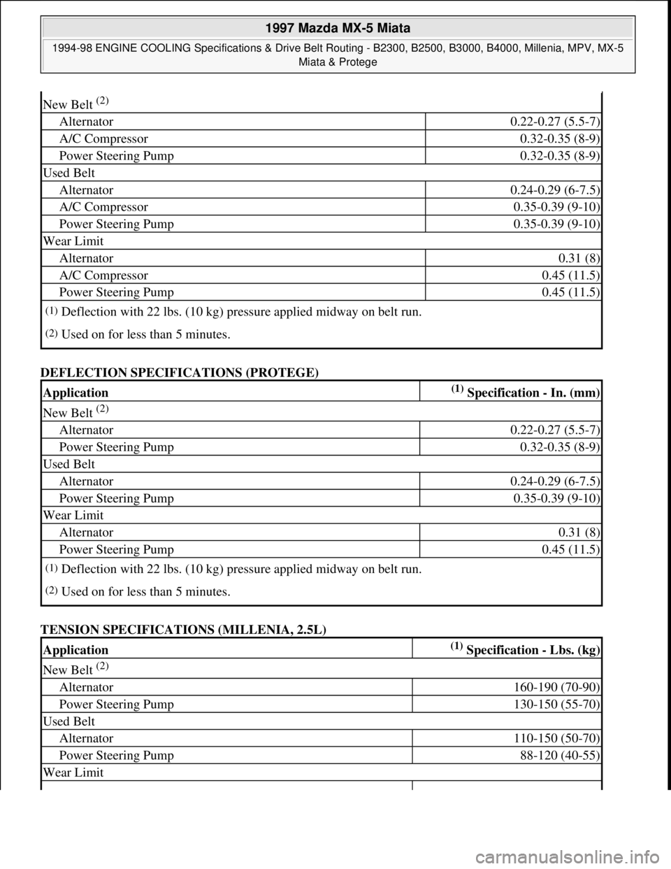 MAZDA MX-5 1997 Factory Repair Manual DEFLECTION SPECIFICATIONS (PROTEGE)
TENSION SPECIFICATIONS (MILLENIA, 2.5L)
New Belt (2)
Alternator0.22-0.27 (5.5-7)
A/C Compressor0.32-0.35 (8-9)
Power Steering Pump0.32-0.35 (8-9)
Used Belt
Alter MAZDA MX-5 1997 Factory Repair Manual DEFLECTION SPECIFICATIONS (PROTEGE)
TENSION SPECIFICATIONS (MILLENIA, 2.5L)
New Belt (2)
Alternator0.22-0.27 (5.5-7)
A/C Compressor0.32-0.35 (8-9)
Power Steering Pump0.32-0.35 (8-9)
Used Belt
Alter