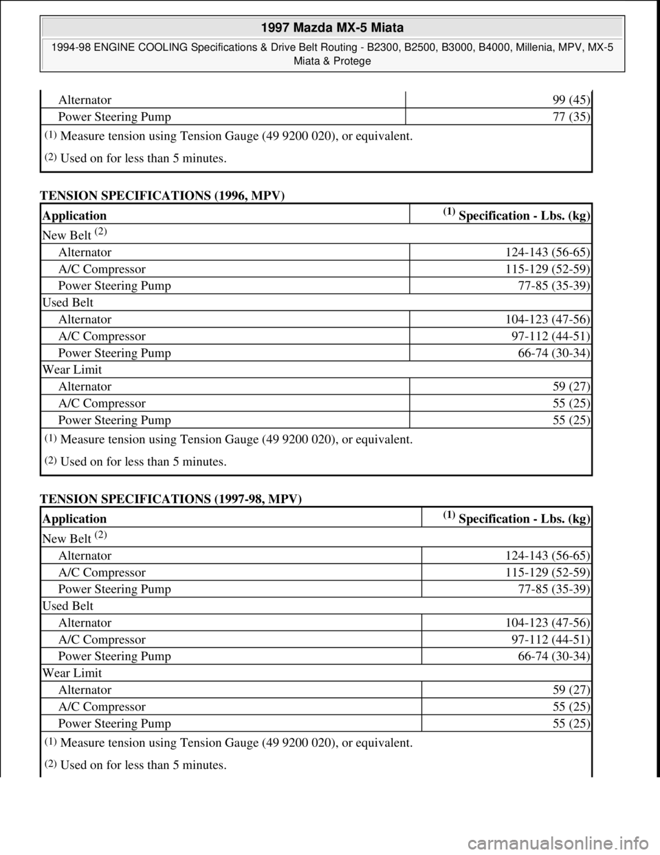 MAZDA MX-5 1997 Factory Repair Manual TENSION SPECIFICATIONS (1996, MPV)
TENSION SPECIFICATIONS (1997-98, MPV)
Alternator99 (45)
Power Steering Pump77 (35)
(1)Measure tension using Tension Gauge (49 9200 020), or equivalent.
(2)Used on MAZDA MX-5 1997 Factory Repair Manual TENSION SPECIFICATIONS (1996, MPV)
TENSION SPECIFICATIONS (1997-98, MPV)
Alternator99 (45)
Power Steering Pump77 (35)
(1)Measure tension using Tension Gauge (49 9200 020), or equivalent.
(2)Used on