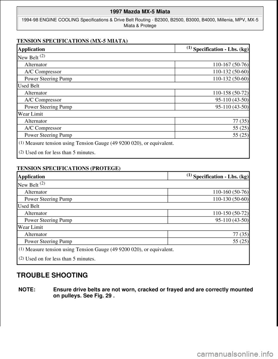 MAZDA MX-5 1997 Factory Repair Manual TENSION SPECIFICATIONS (MX-5 MIATA)
TENSION SPECIFICATIONS (PROTEGE)
TROUBLE SHOOTING
Application(1) Specification - Lbs. (kg)
New Belt (2)
Alternator110-167 (50-76)
A/C Compressor110-132 (50-60)
P MAZDA MX-5 1997 Factory Repair Manual TENSION SPECIFICATIONS (MX-5 MIATA)
TENSION SPECIFICATIONS (PROTEGE)
TROUBLE SHOOTING
Application(1) Specification - Lbs. (kg)
New Belt (2)
Alternator110-167 (50-76)
A/C Compressor110-132 (50-60)
P
