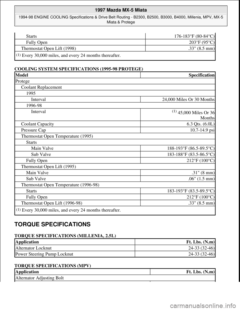 MAZDA MX-5 1997 Factory Repair Manual COOLING SYSTEM SPECIFICATIONS (1995-98 PROTEGE)
TORQUE SPECIFICATIONS
TORQUE SPECIFICATIONS (MILLENIA, 2.5L)
TORQUE SPECIFICATIONS (MPV)
Starts176-183°F (80-84°C)
Fully Open203°F (95°C)
Thermo MAZDA MX-5 1997 Factory Repair Manual COOLING SYSTEM SPECIFICATIONS (1995-98 PROTEGE)
TORQUE SPECIFICATIONS
TORQUE SPECIFICATIONS (MILLENIA, 2.5L)
TORQUE SPECIFICATIONS (MPV)
Starts176-183°F (80-84°C)
Fully Open203°F (95°C)
Thermo