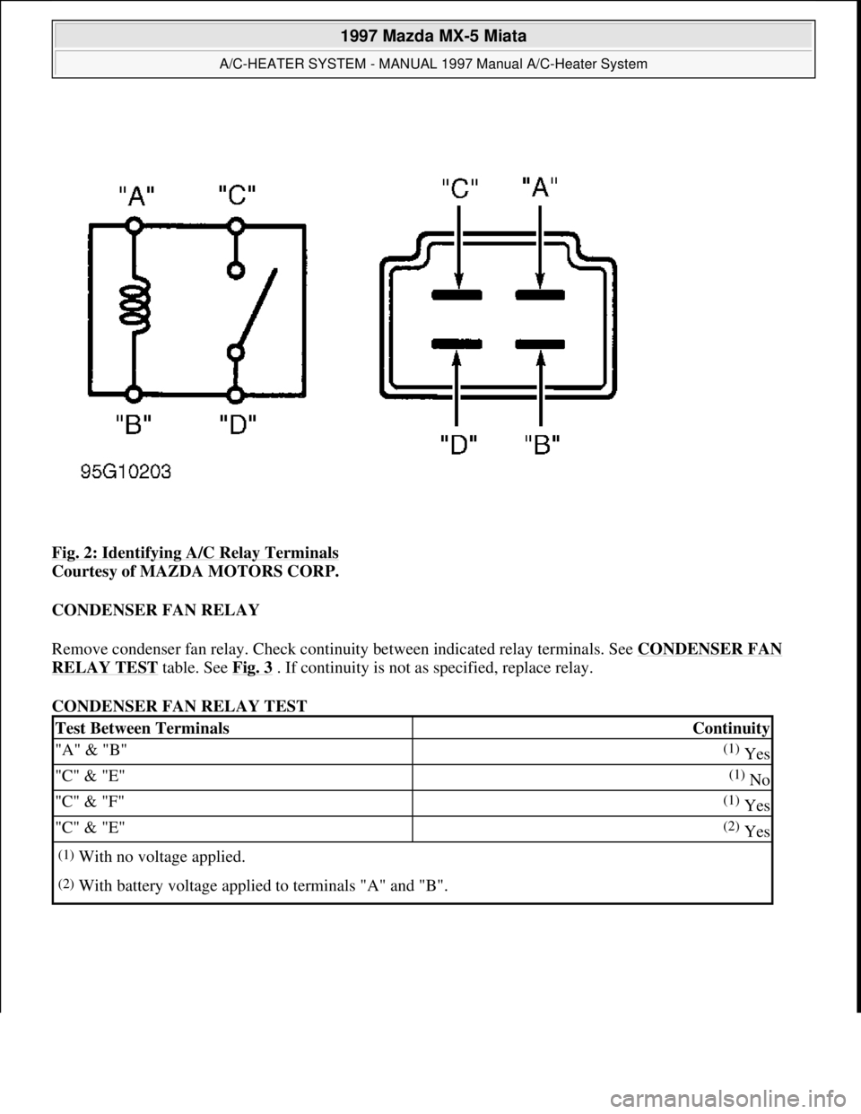 MAZDA MX-5 1997 Factory User Guide Fig. 2: Identifying A/C Relay Terminals
Courtesy of MAZDA MOTORS CORP.
CONDENSER FAN RELAY
Remove condenser fan relay. Check continuity between indicated relay terminals. See CONDENSER FAN
RELAY T MAZDA MX-5 1997 Factory User Guide Fig. 2: Identifying A/C Relay Terminals
Courtesy of MAZDA MOTORS CORP.
CONDENSER FAN RELAY
Remove condenser fan relay. Check continuity between indicated relay terminals. See CONDENSER FAN
RELAY T