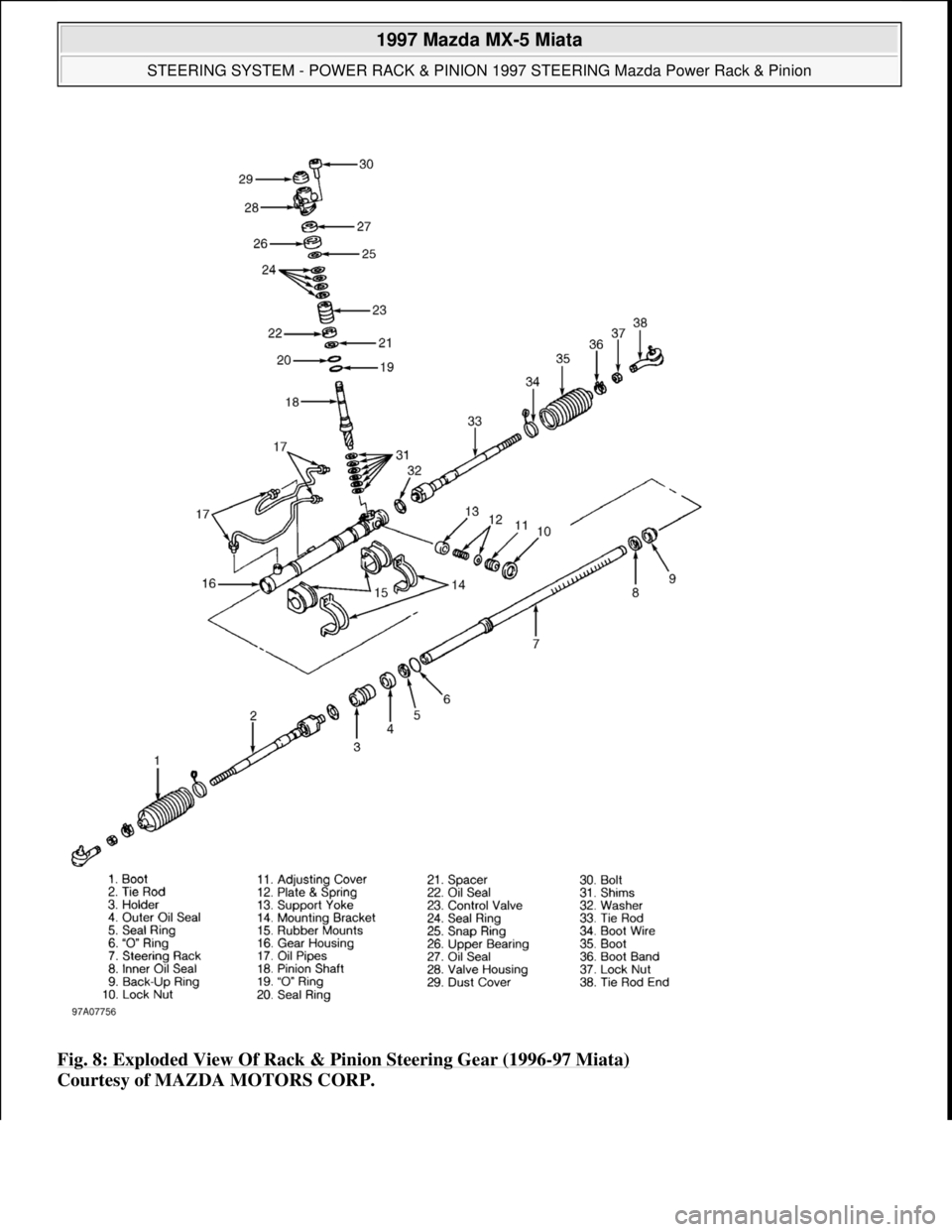 MAZDA MX-5 1997 Factory Repair Manual Fig. 8: Exploded View Of Rack & Pinion Steering Gear (1996-97 Miata)
Courtesy of MAZDA MOTORS CORP.
1997 Mazda MX-5 Miata
STEERING SYSTEM - POWER RACK & PINION 1997 STEERING Mazda Power Rack & Pi MAZDA MX-5 1997 Factory Repair Manual Fig. 8: Exploded View Of Rack & Pinion Steering Gear (1996-97 Miata)
Courtesy of MAZDA MOTORS CORP.
1997 Mazda MX-5 Miata
STEERING SYSTEM - POWER RACK & PINION 1997 STEERING Mazda Power Rack & Pi