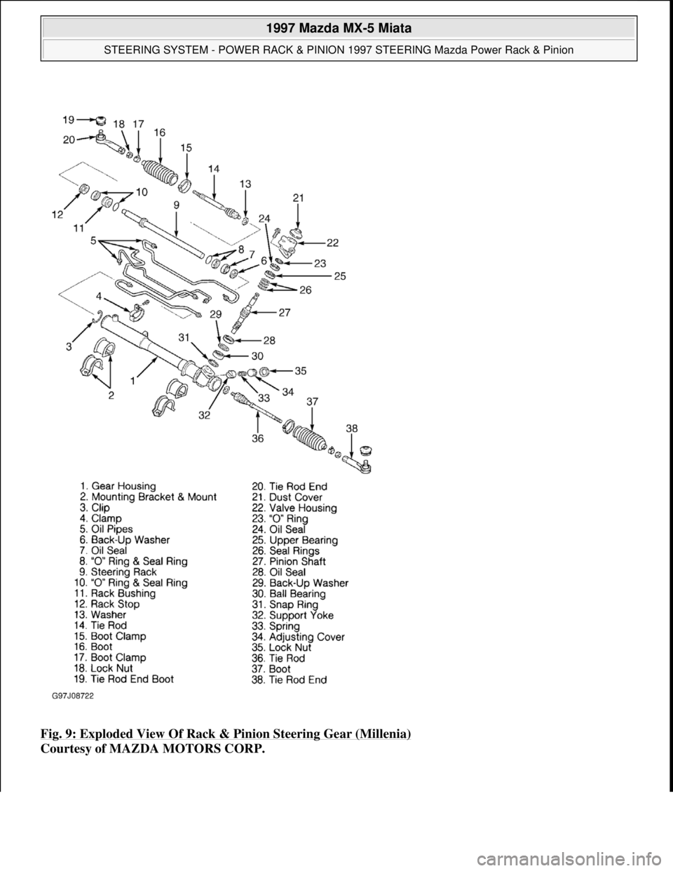 MAZDA MX-5 1997  Factory Repair Manual Fig. 9: Exploded View Of Rack & Pinion Steering Gear (Millenia) 
Courtesy of MAZDA MOTORS CORP. 
 
1997 Mazda MX-5 Miata 
STEERING SYSTEM - POWER RACK & PINION 1997 STEERING Mazda Power Rack & Pinion 