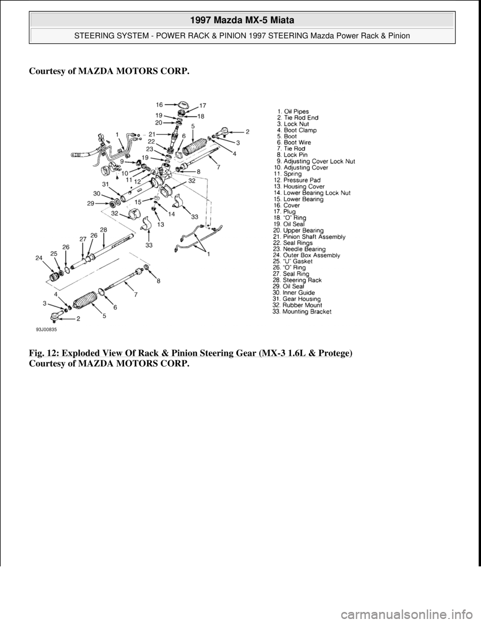 MAZDA MX-5 1997  Factory Repair Manual Courtesy of MAZDA MOTORS CORP. 
Fig. 12: Exploded View Of Rack & Pinion Steering Gear (MX
-3 1.6L & Protege) 
Courtesy of MAZDA MOTORS CORP. 
 
1997 Mazda MX-5 Miata 
STEERING SYSTEM - POWER RACK & PI