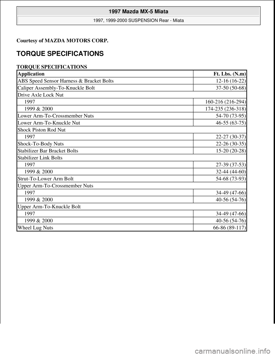 MAZDA MX-5 1997 Factory Repair Manual Courtesy of MAZDA MOTORS CORP.
TORQUE SPECIFICATIONS
TORQUE SPECIFICATIONS
ApplicationFt. Lbs. (N.m)
ABS Speed Sensor Harness & Bracket Bolts12-16 (16-22)
Caliper Assembly-To-Knuckle Bolt37-50 (50- MAZDA MX-5 1997 Factory Repair Manual Courtesy of MAZDA MOTORS CORP.
TORQUE SPECIFICATIONS
TORQUE SPECIFICATIONS
ApplicationFt. Lbs. (N.m)
ABS Speed Sensor Harness & Bracket Bolts12-16 (16-22)
Caliper Assembly-To-Knuckle Bolt37-50 (50-