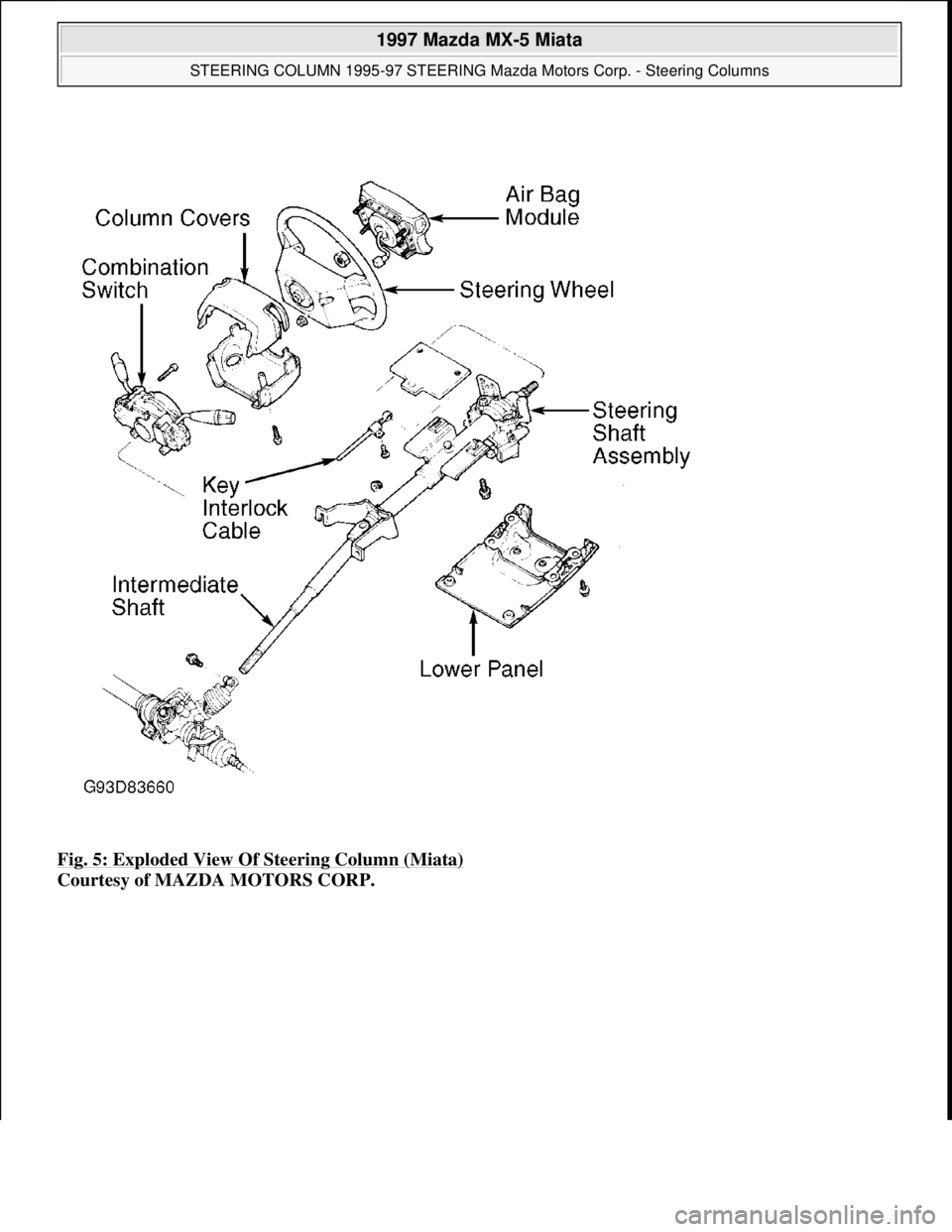 MAZDA MX-5 1997 Factory Repair Manual Fig. 5: Exploded View Of Steering Column (Miata)
Courtesy of MAZDA MOTORS CORP.
1997 Mazda MX-5 Miata
STEERING COLUMN 1995-97 STEERING Mazda Motors Corp. - Steering Columns
Microsoft
Sunday, MAZDA MX-5 1997 Factory Repair Manual Fig. 5: Exploded View Of Steering Column (Miata)
Courtesy of MAZDA MOTORS CORP.
1997 Mazda MX-5 Miata
STEERING COLUMN 1995-97 STEERING Mazda Motors Corp. - Steering Columns
Microsoft
Sunday,
