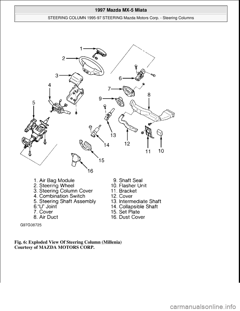MAZDA MX-5 1997 Factory Repair Manual Fig. 6: Exploded View Of Steering Column (Millenia)
Courtesy of MAZDA MOTORS CORP.
1997 Mazda MX-5 Miata
STEERING COLUMN 1995-97 STEERING Mazda Motors Corp. - Steering Columns
Microsoft
Sunda MAZDA MX-5 1997 Factory Repair Manual Fig. 6: Exploded View Of Steering Column (Millenia)
Courtesy of MAZDA MOTORS CORP.
1997 Mazda MX-5 Miata
STEERING COLUMN 1995-97 STEERING Mazda Motors Corp. - Steering Columns
Microsoft
Sunda