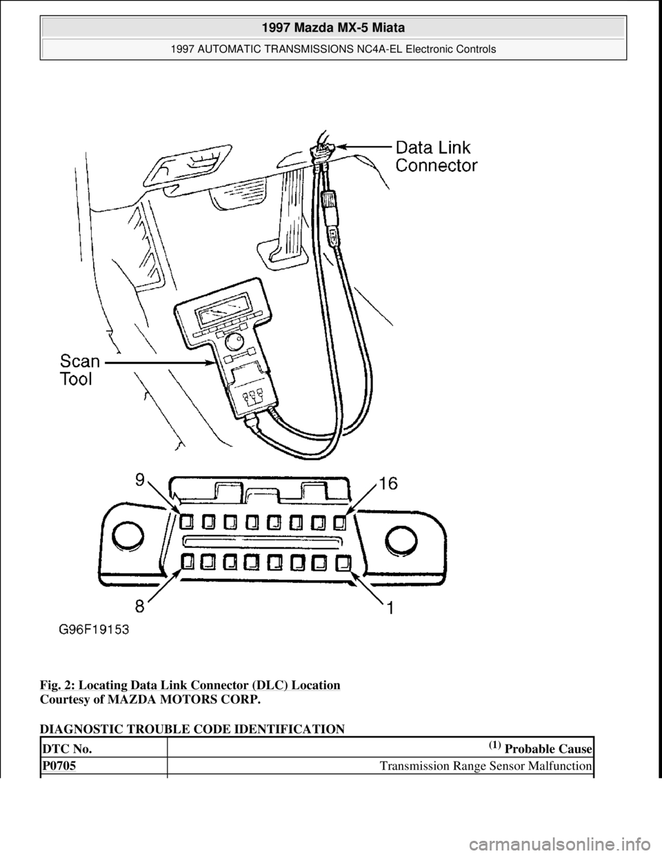 MAZDA MX-5 1997 Factory Workshop Manual Fig. 2: Locating Data Link Connector (DLC) Location
Courtesy of MAZDA MOTORS CORP.
DIAGNOSTIC TROUBLE CODE IDENTIFICATION
DTC No.(1) Probable Cause
P0705 Transmission Range Sensor Malfunction
199 MAZDA MX-5 1997 Factory Workshop Manual Fig. 2: Locating Data Link Connector (DLC) Location
Courtesy of MAZDA MOTORS CORP.
DIAGNOSTIC TROUBLE CODE IDENTIFICATION
DTC No.(1) Probable Cause
P0705 Transmission Range Sensor Malfunction
199
