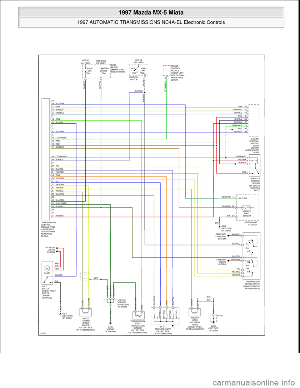 MAZDA MX-5 1997  Factory Manual PDF  
1997 Mazda MX-5 Miata 
1997 AUTOMATIC TRANSMISSIONS NC4A-EL Electronic Controls  
Microsoft  
Sunday, July 05, 2009 1:35:04 PMPage 29 © 2005 Mitchell Repair Information Company, LLC.  