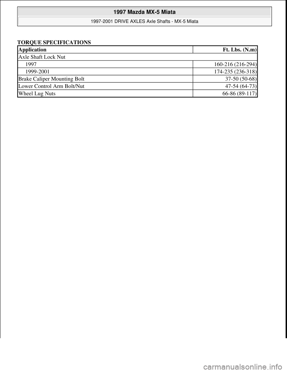 MAZDA MX-5 1997 Factory Owners Manual TORQUE SPECIFICATIONS
ApplicationFt. Lbs. (N.m)
Axle Shaft Lock Nut
1997160-216 (216-294)
1999-2001174-235 (236-318)
Brake Caliper Mounting Bolt37-50 (50-68)
Lower Control Arm Bolt/Nut47-54 (64-73)
W MAZDA MX-5 1997 Factory Owners Manual TORQUE SPECIFICATIONS
ApplicationFt. Lbs. (N.m)
Axle Shaft Lock Nut
1997160-216 (216-294)
1999-2001174-235 (236-318)
Brake Caliper Mounting Bolt37-50 (50-68)
Lower Control Arm Bolt/Nut47-54 (64-73)
W