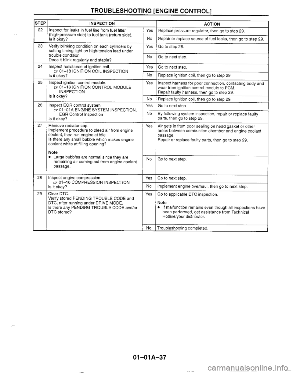 MAZDA MX-5 1999 Repair Manual MAZDA MX-5 1999 Repair Manual
