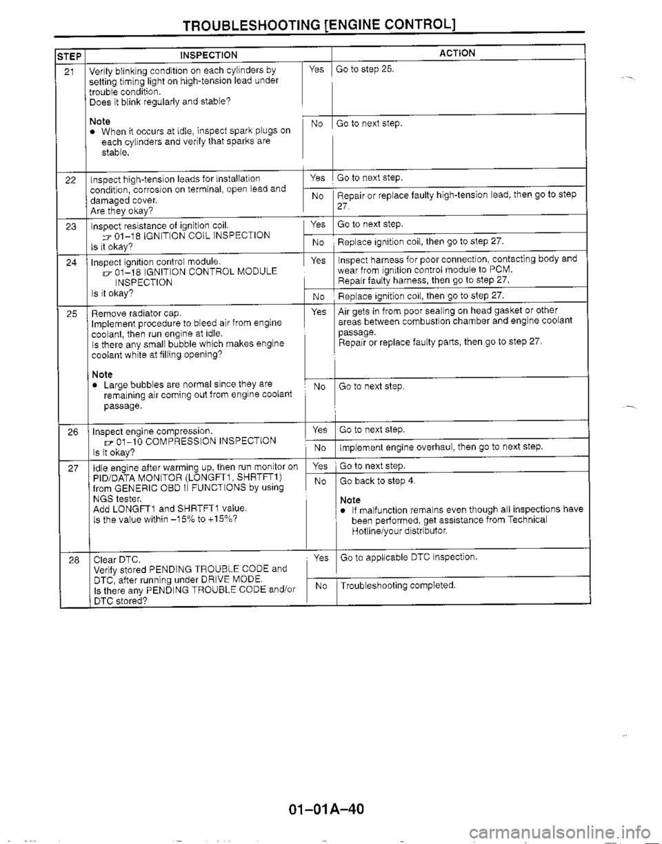 MAZDA MX-5 1999 Repair Manual MAZDA MX-5 1999 Repair Manual