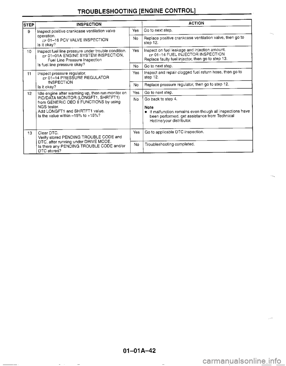 MAZDA MX-5 1999 Repair Manual MAZDA MX-5 1999 Repair Manual