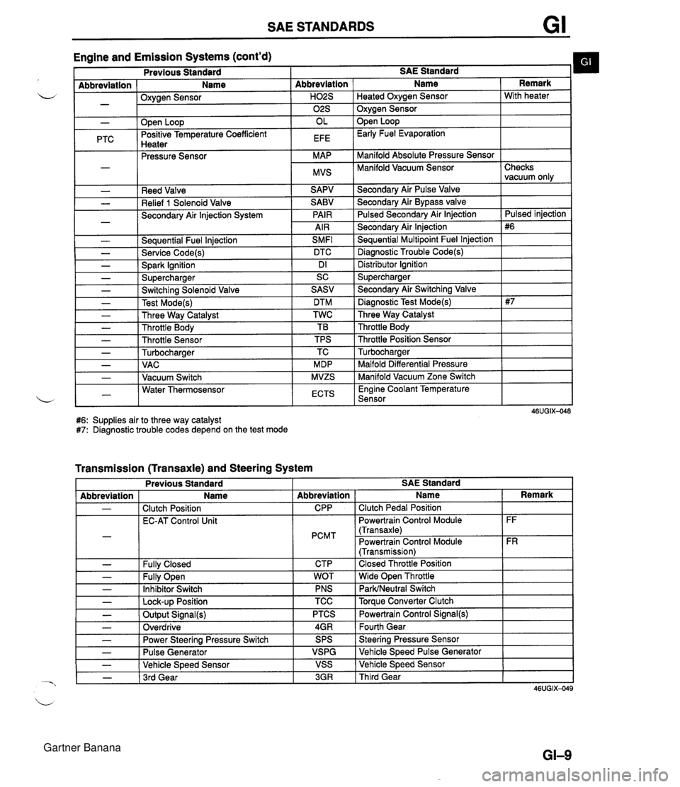 MAZDA MX-5 1994  Workshop Manual SAE STANDARDS Engine and Emission Systems (contd) I Previous Standard I SAE Standard b I - Abbreviation ( Name I Oxvaen Sensor - .w- - I I ." I 02s I Oxygen Sensor I - PTC Reed Valve Relief 1 Solenoi