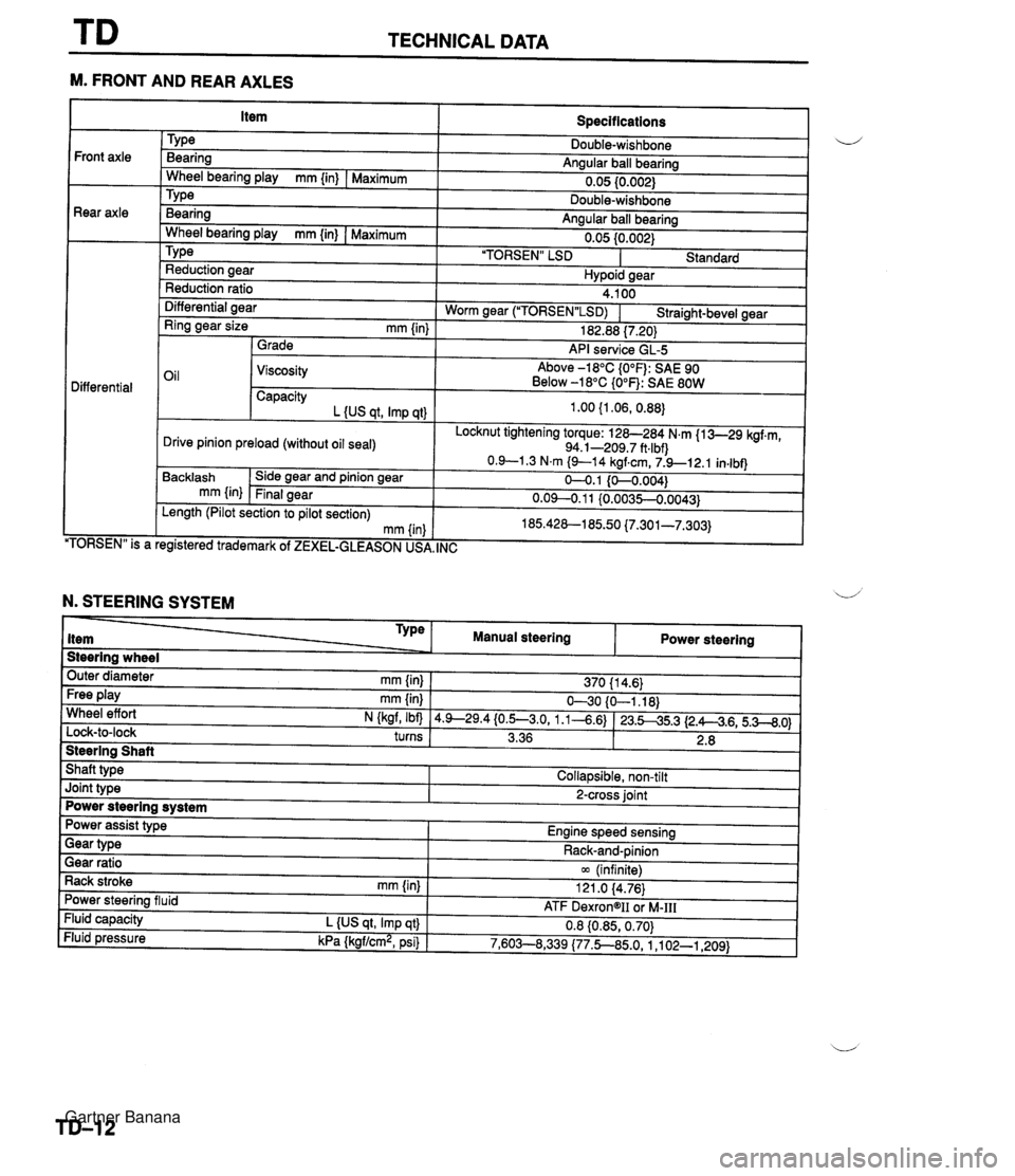 MAZDA MX-5 1994 Workshop Manual TECHNICAL DATA --- M. FRONT AND REAR AXLES Specifications TY pe Bearing Angular ball bearing 0.05 10.002) Front axle Rear axle - Wheel bearing play mm {in) I Maximum Bearina Anaular ball bearina . .. MAZDA MX-5 1994 Workshop Manual TECHNICAL DATA --- M. FRONT AND REAR AXLES Specifications TY pe Bearing Angular ball bearing 0.05 10.002) Front axle Rear axle - Wheel bearing play mm {in) I Maximum Bearina Anaular ball bearina . ..