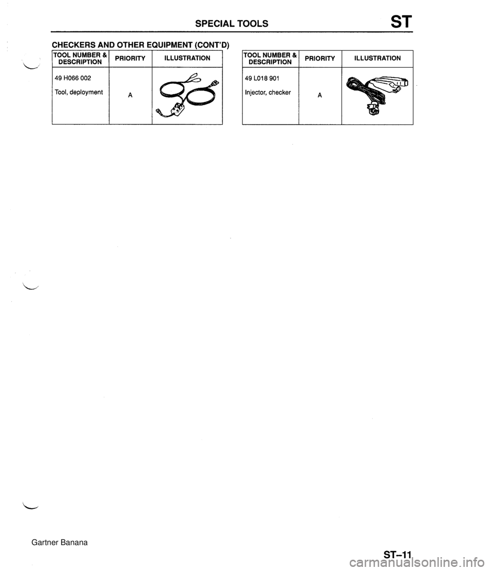 MAZDA MX-5 1994 Workshop Manual SPECIAL TOOLS ST CHECKERS AND OTHER EQUIPMENT (CONTD) NUMBER I PRIORITY I ILLUSTRATION DESCRIPTION rOOL I PRIORITY I ILLUSTRATION DESCRIPTION 49 H066 002 Tool, deployment A Gartner Banana MAZDA MX-5 1994 Workshop Manual SPECIAL TOOLS ST CHECKERS AND OTHER EQUIPMENT (CONTD) NUMBER I PRIORITY I ILLUSTRATION DESCRIPTION rOOL I PRIORITY I ILLUSTRATION DESCRIPTION 49 H066 002 Tool, deployment A Gartner Banana