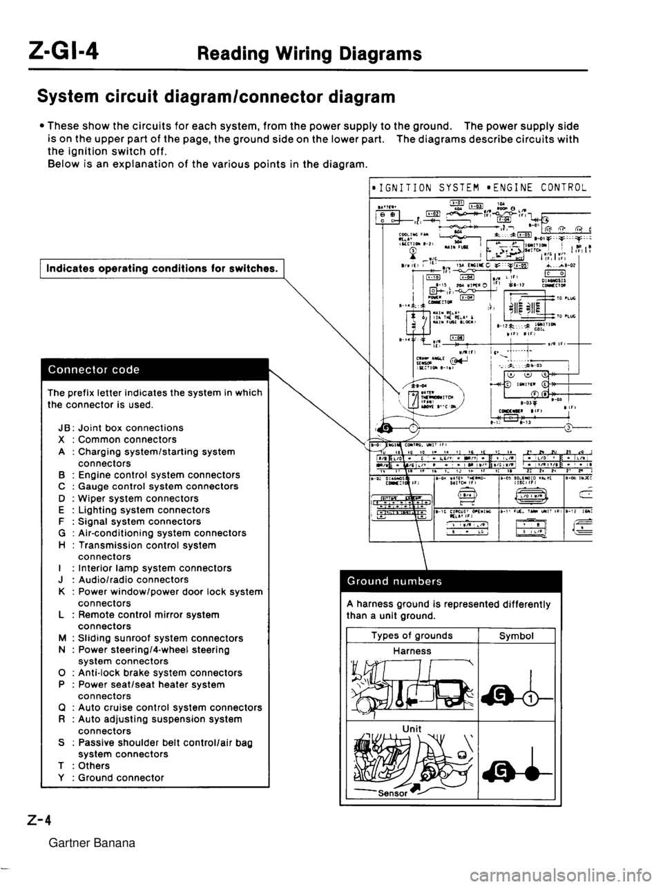 MAZDA MX-5 1994 Workshop Manual Gartner Banana MAZDA MX-5 1994 Workshop Manual Gartner Banana