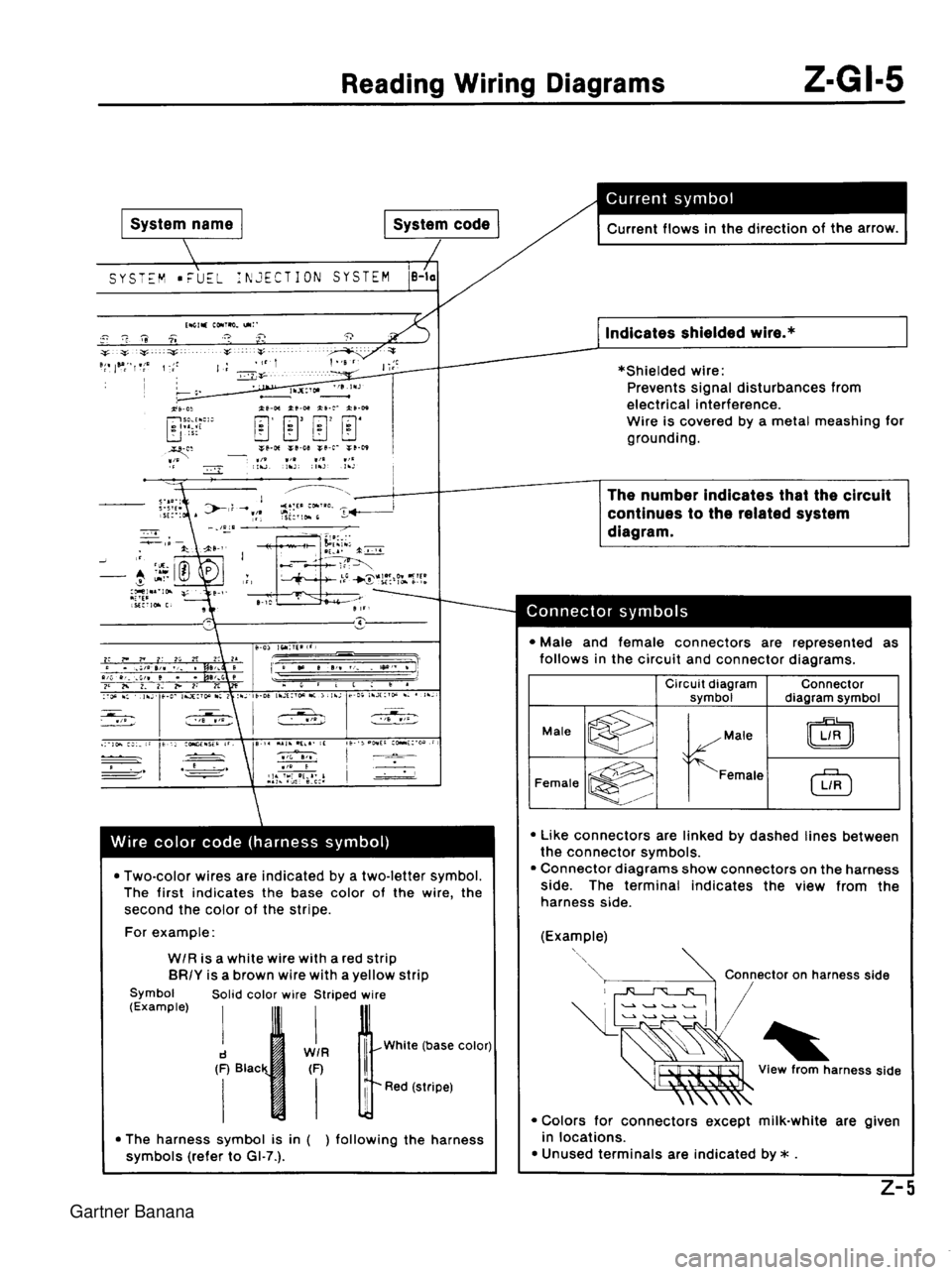MAZDA MX-5 1994 Workshop Manual Gartner Banana MAZDA MX-5 1994 Workshop Manual Gartner Banana