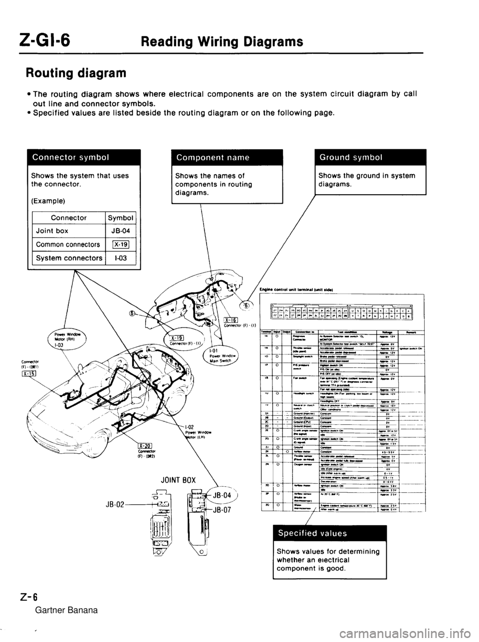 MAZDA MX-5 1994 Workshop Manual Gartner Banana MAZDA MX-5 1994 Workshop Manual Gartner Banana