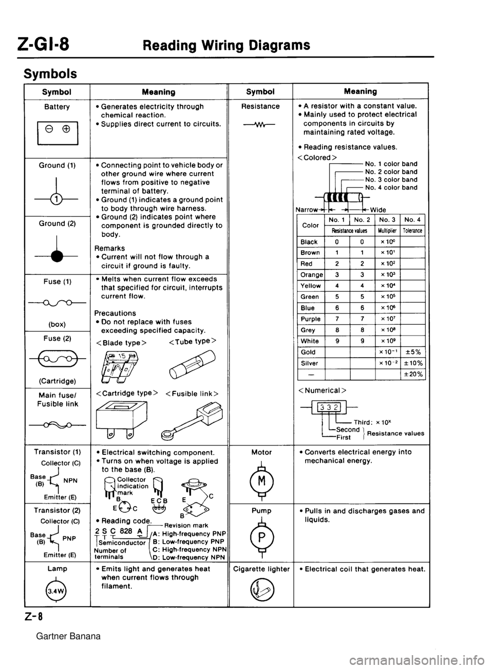 MAZDA MX-5 1994 Workshop Manual Gartner Banana MAZDA MX-5 1994 Workshop Manual Gartner Banana