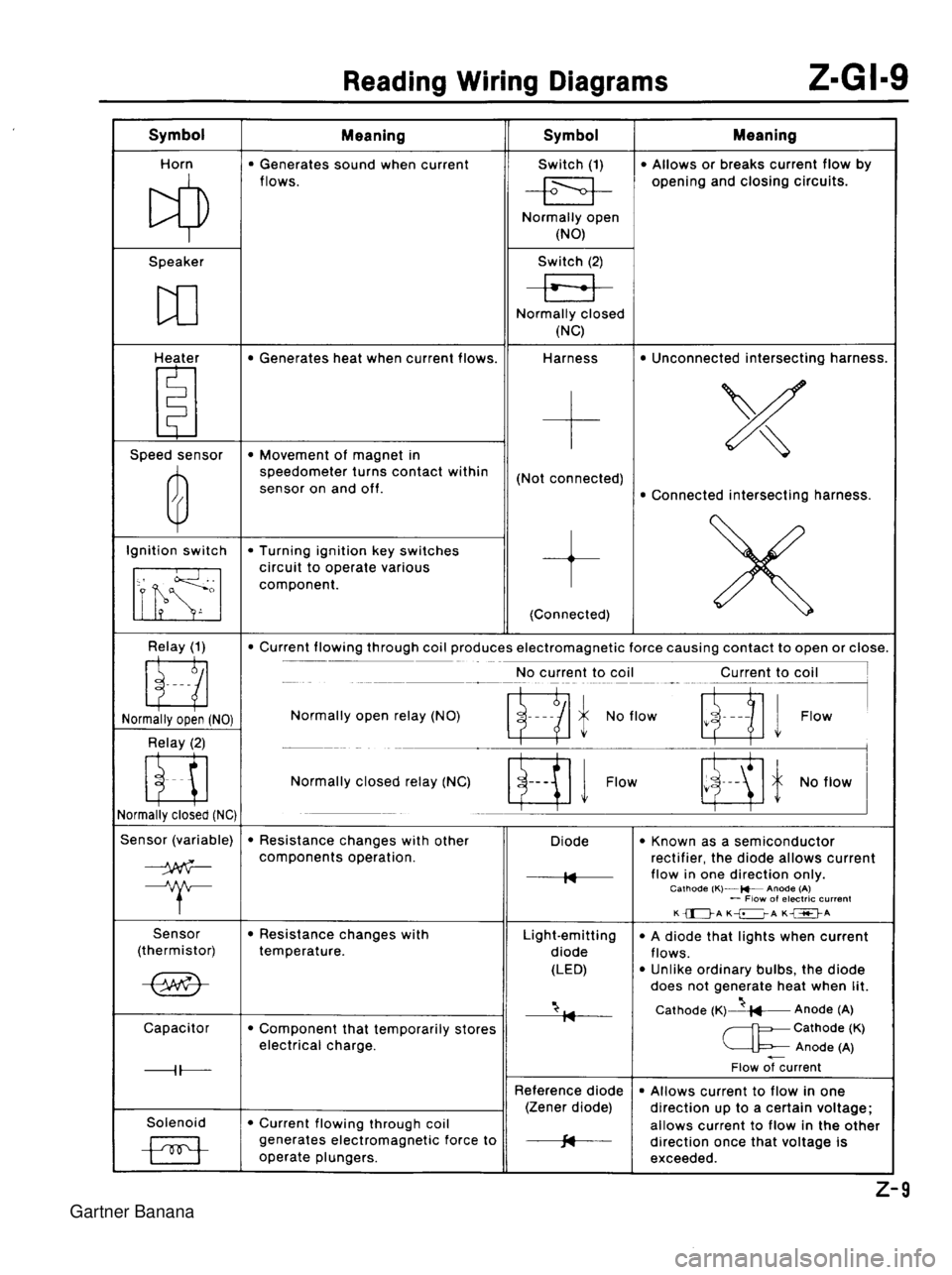 MAZDA MX-5 1994 Workshop Manual Gartner Banana MAZDA MX-5 1994 Workshop Manual Gartner Banana