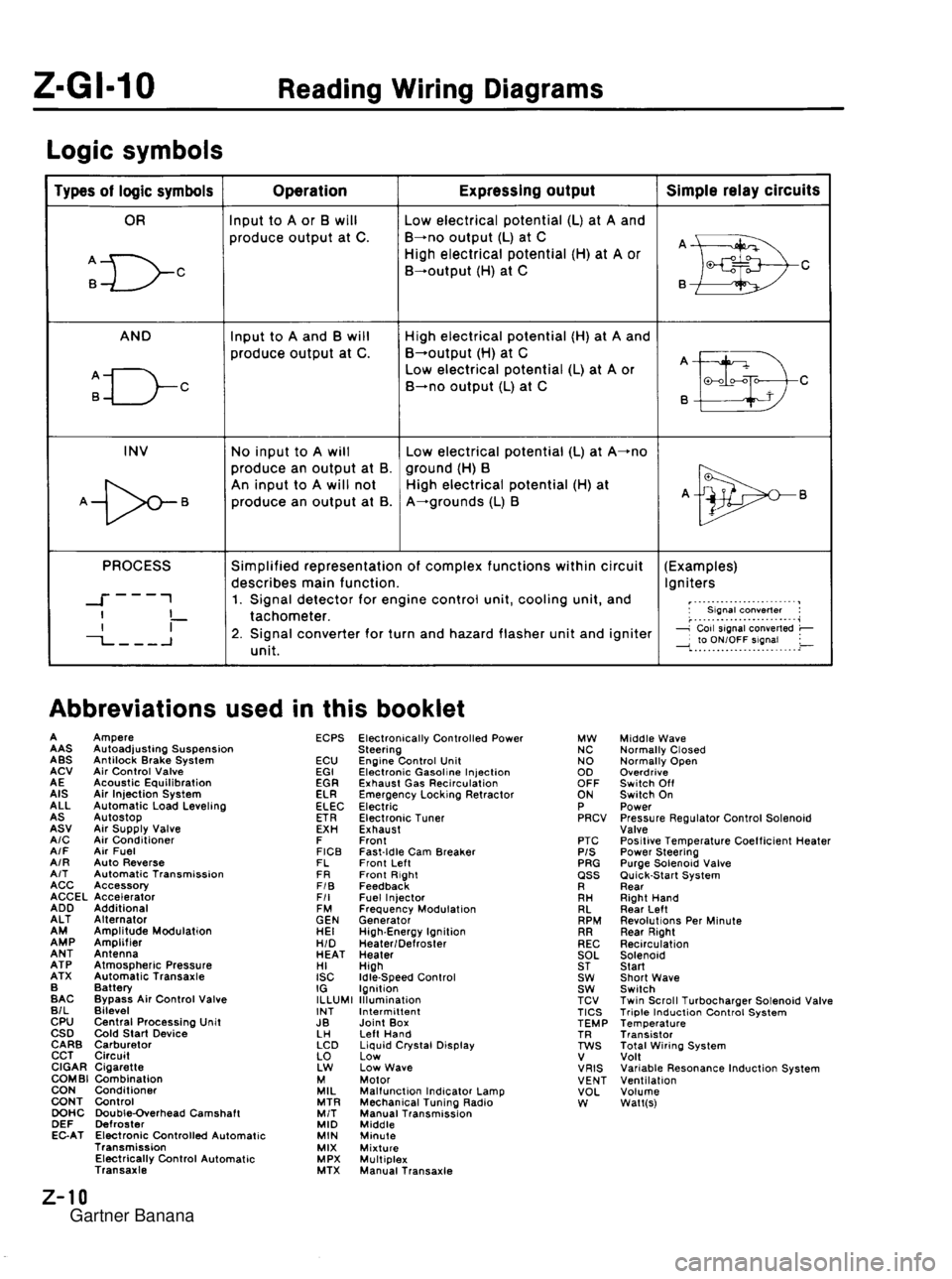 MAZDA MX-5 1994 Workshop Manual Gartner Banana MAZDA MX-5 1994 Workshop Manual Gartner Banana