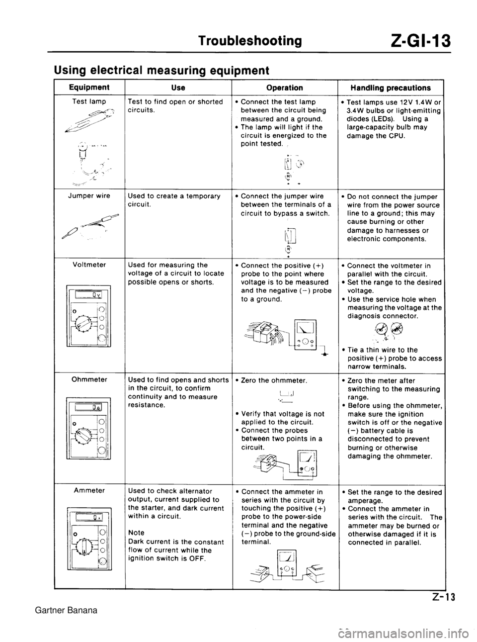 MAZDA MX-5 1994 Workshop Manual Gartner Banana MAZDA MX-5 1994 Workshop Manual Gartner Banana