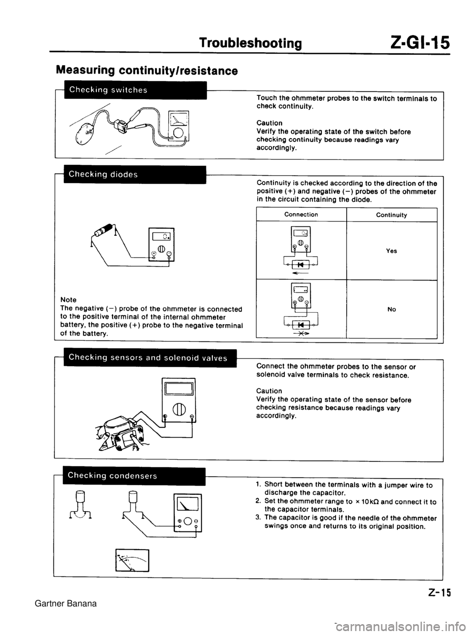 MAZDA MX-5 1994  Workshop Manual  Gartner Banana  