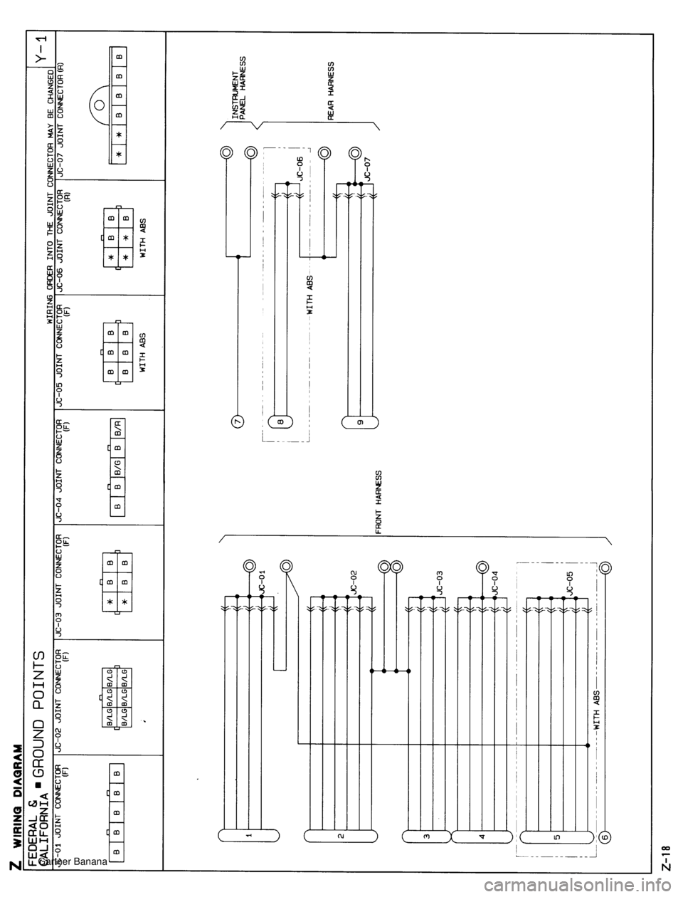 MAZDA MX-5 1994  Workshop Manual  Gartner Banana  