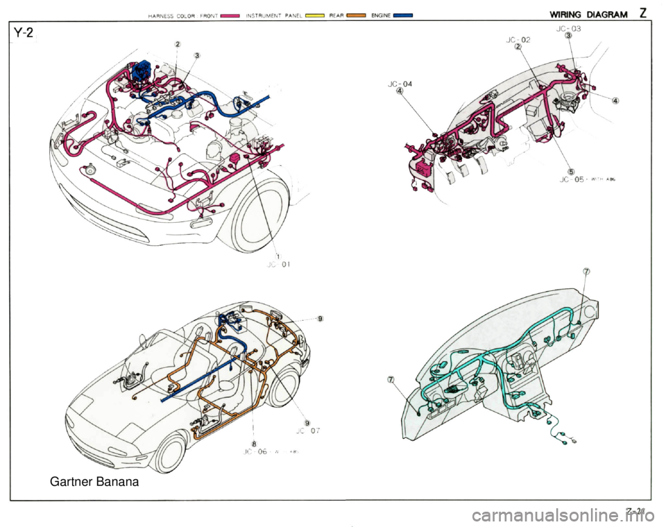 MAZDA MX-5 1994  Workshop Manual  Gartner Banana  