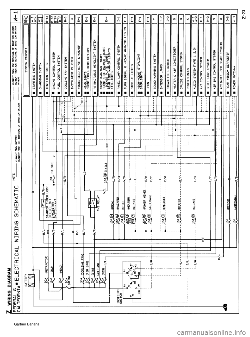 MAZDA MX-5 1994  Workshop Manual  Gartner Banana  