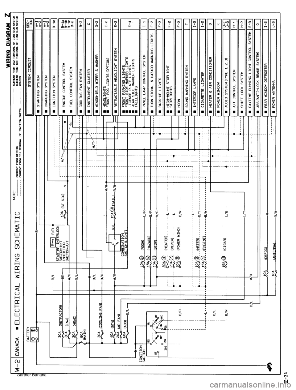 MAZDA MX-5 1994  Workshop Manual  Gartner Banana  