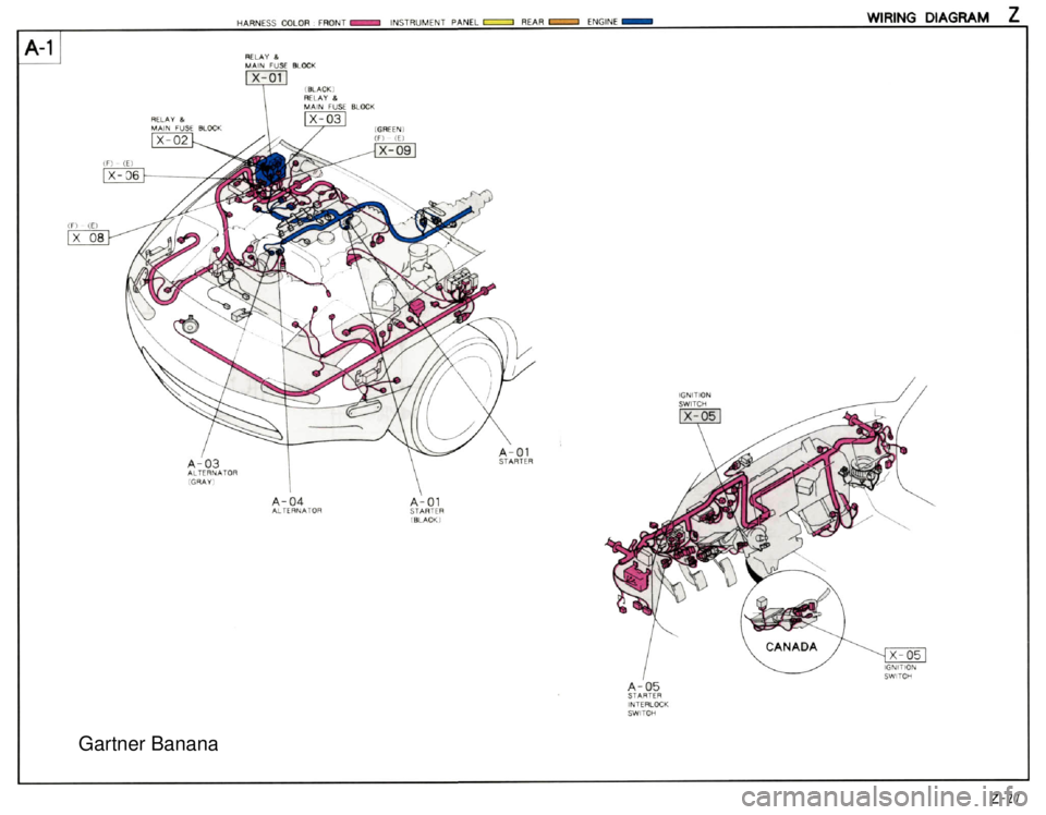 MAZDA MX-5 1994  Workshop Manual  Gartner Banana  