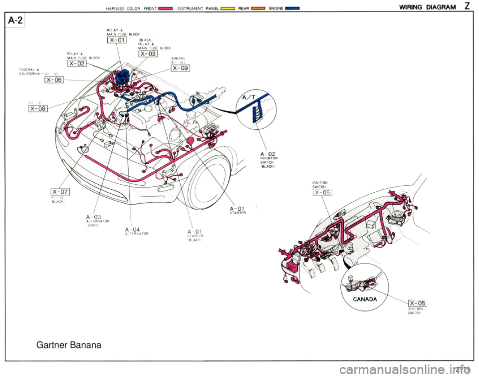 MAZDA MX-5 1994  Workshop Manual  Gartner Banana  