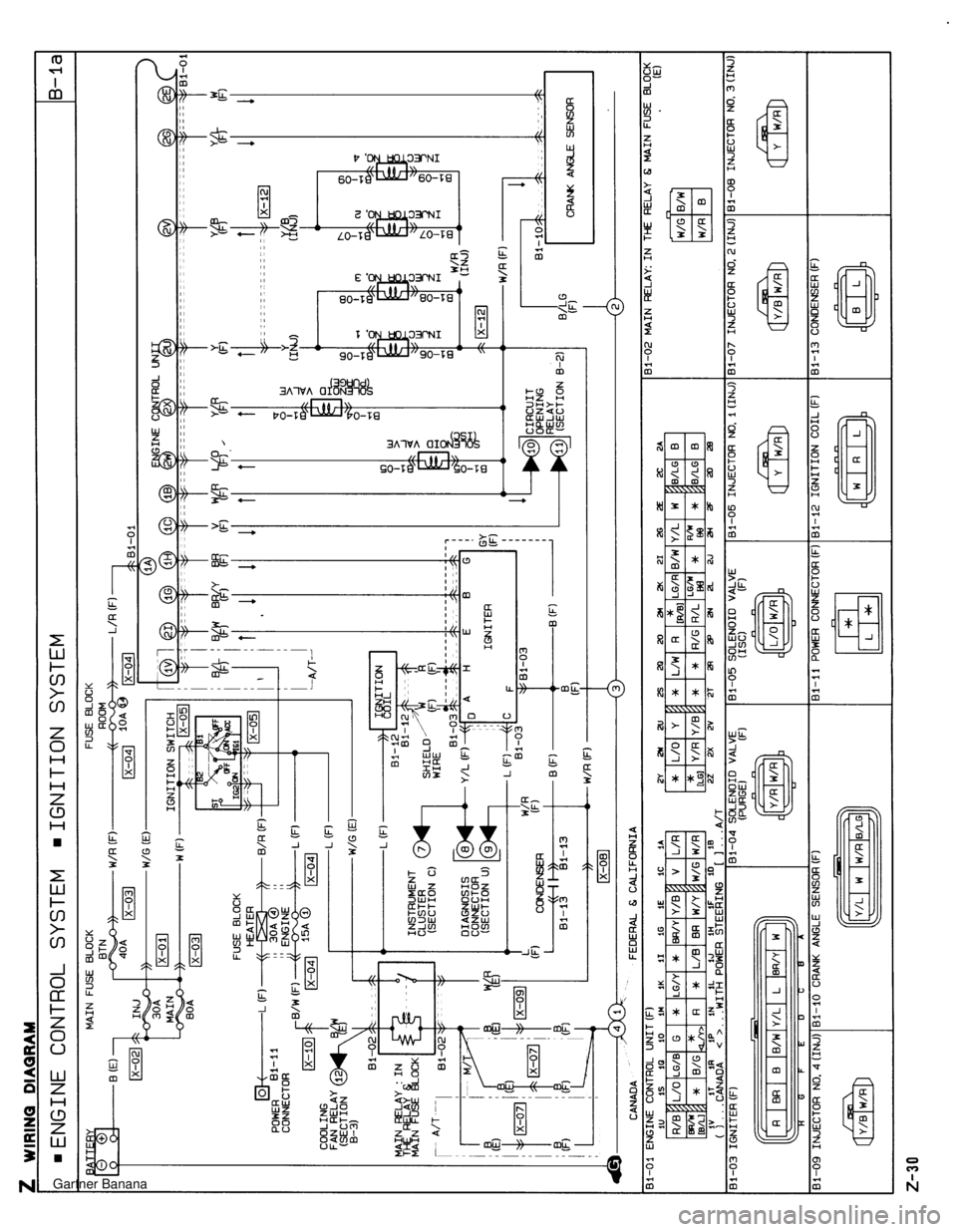 MAZDA MX-5 1994  Workshop Manual  Gartner Banana  