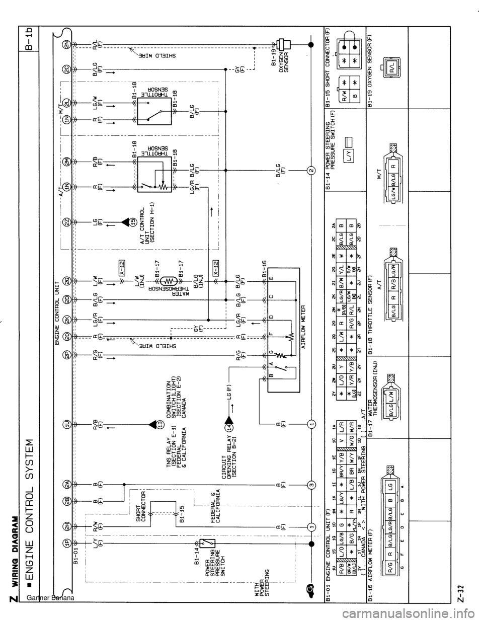 MAZDA MX-5 1994  Workshop Manual  Gartner Banana  