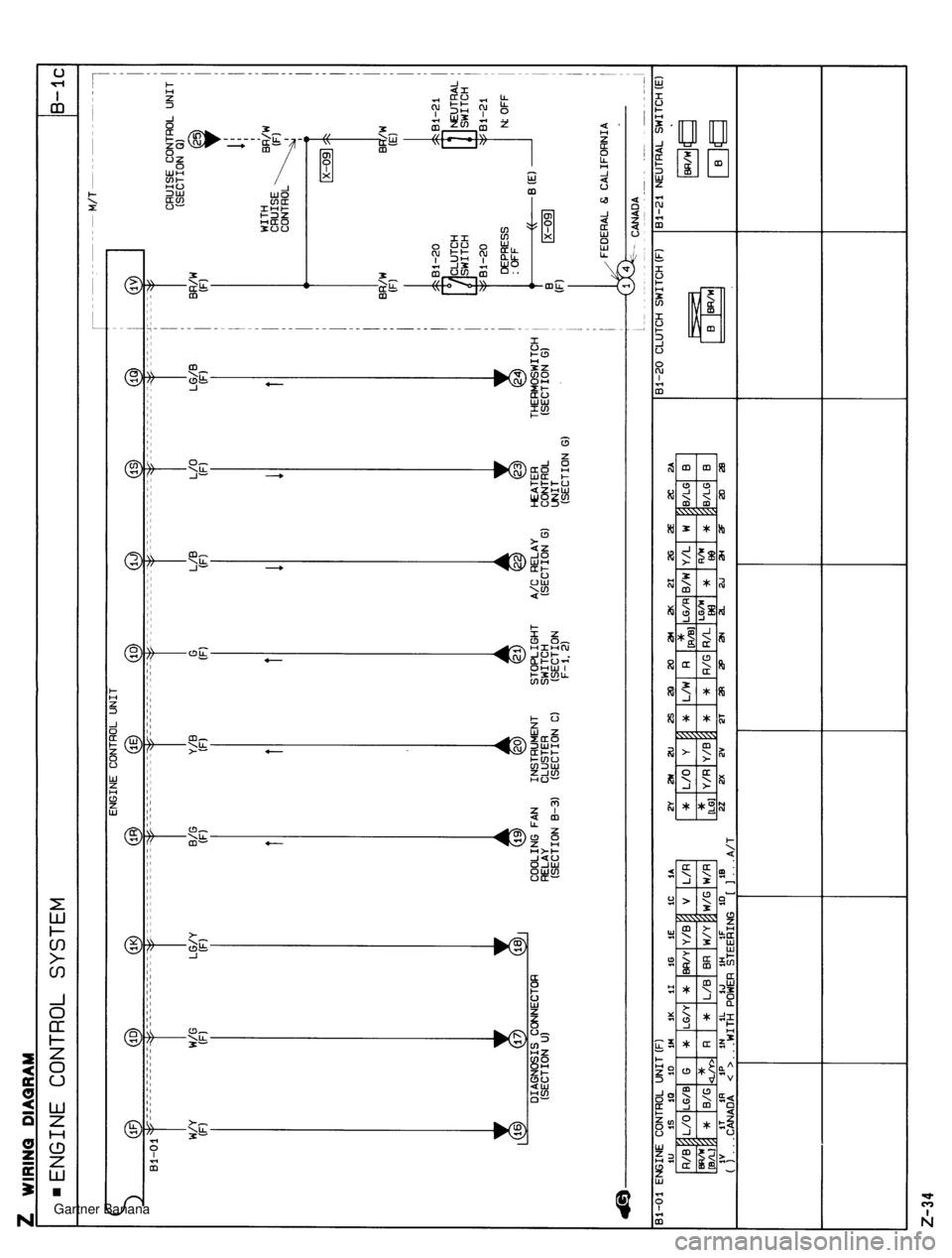 MAZDA MX-5 1994  Workshop Manual  Gartner Banana  